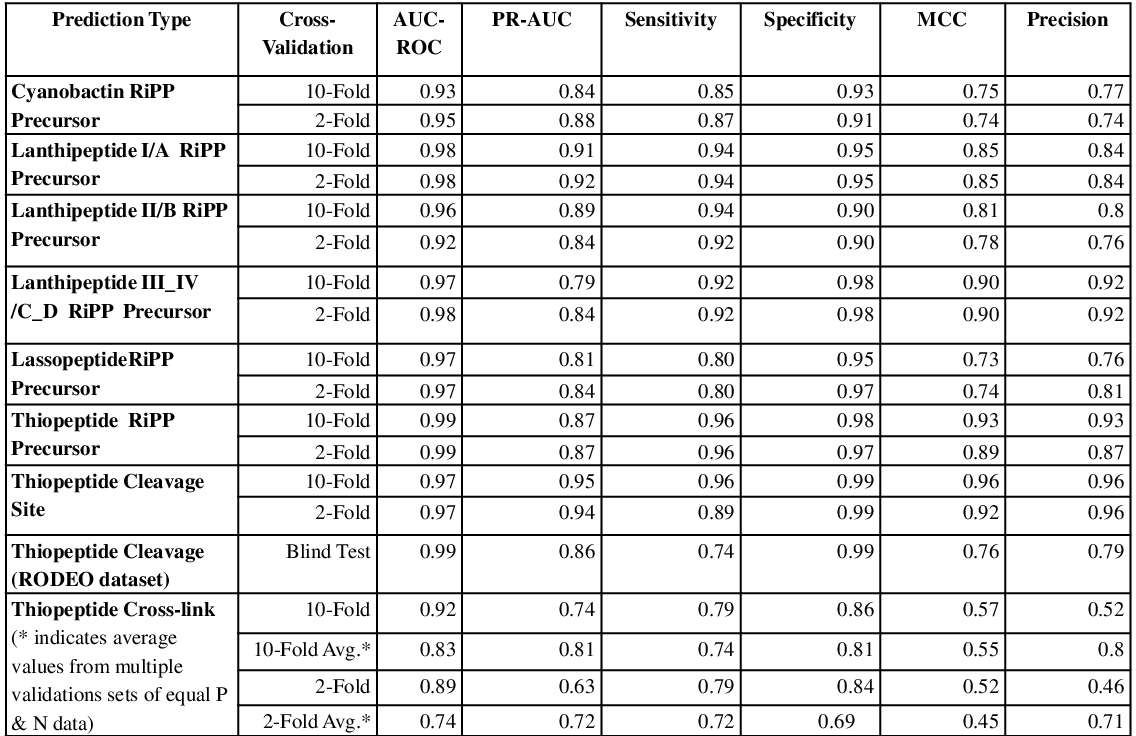 Table2