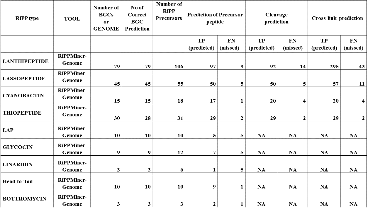 Table2